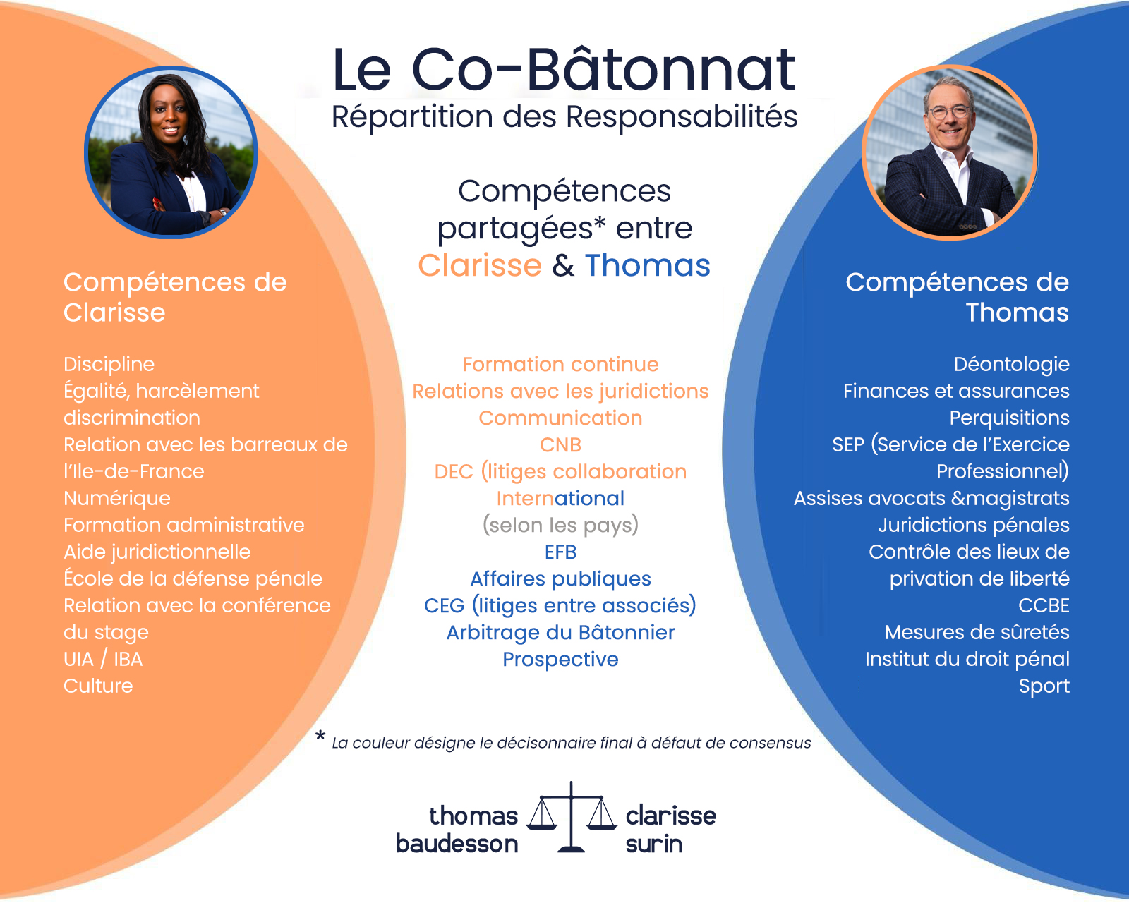 repartition-responsabilite-cobatonnat